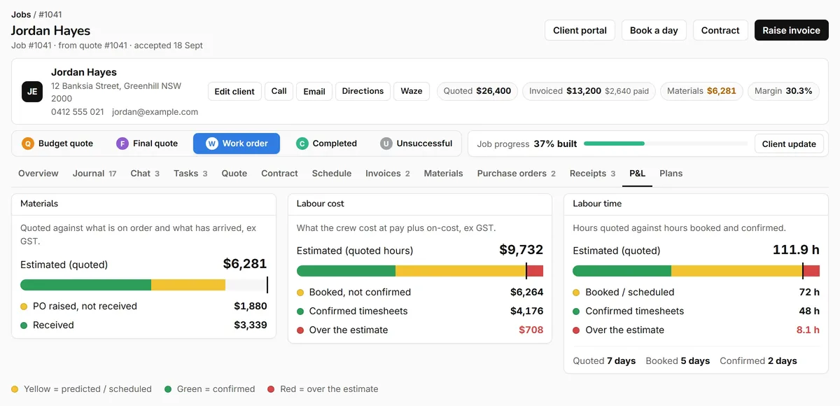 The job profit and loss tab: materials, labour cost and labour time with green for confirmed, yellow for predicted and red for over the estimate